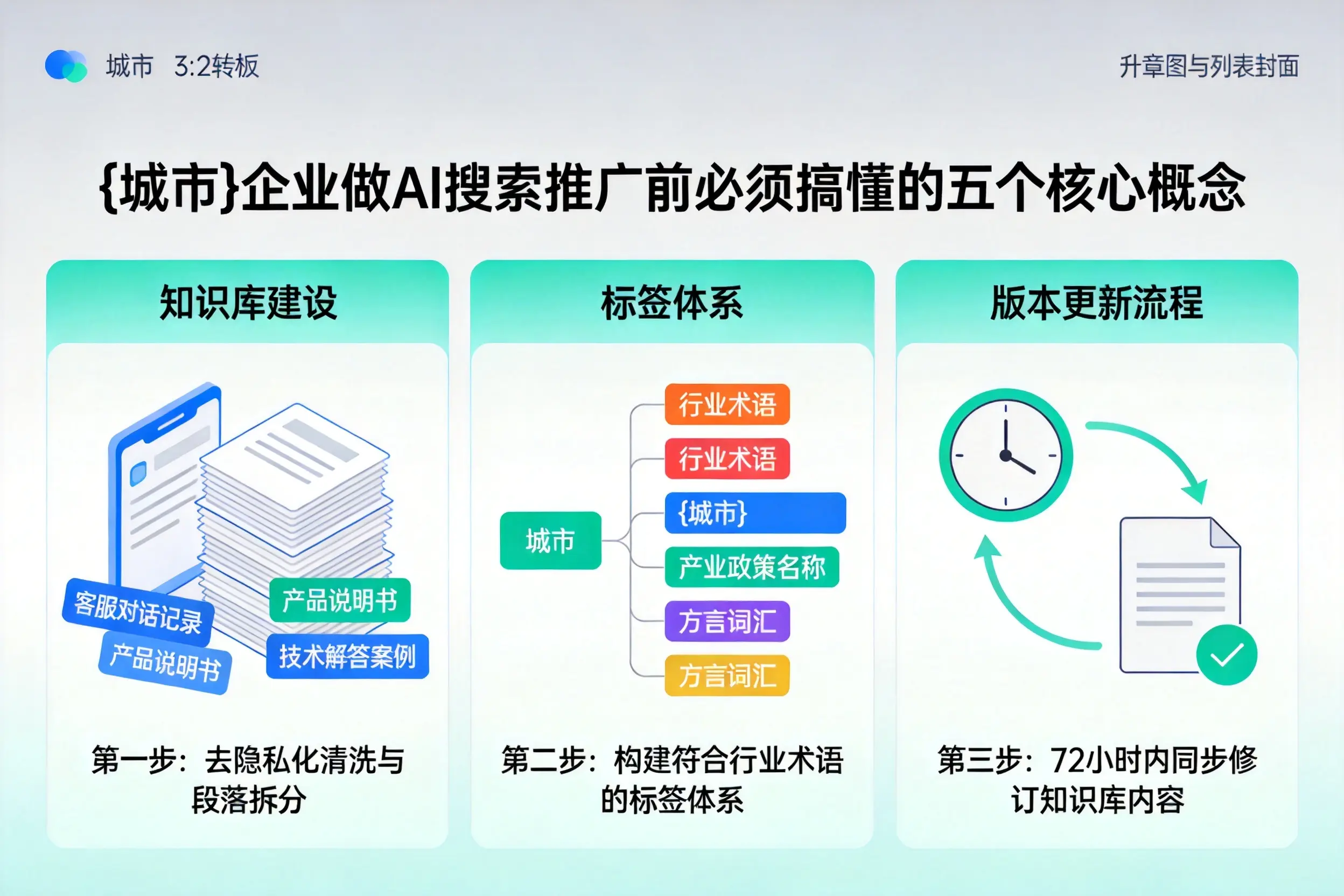 常州企业做AI搜索推广前必须搞懂的五个核心概念