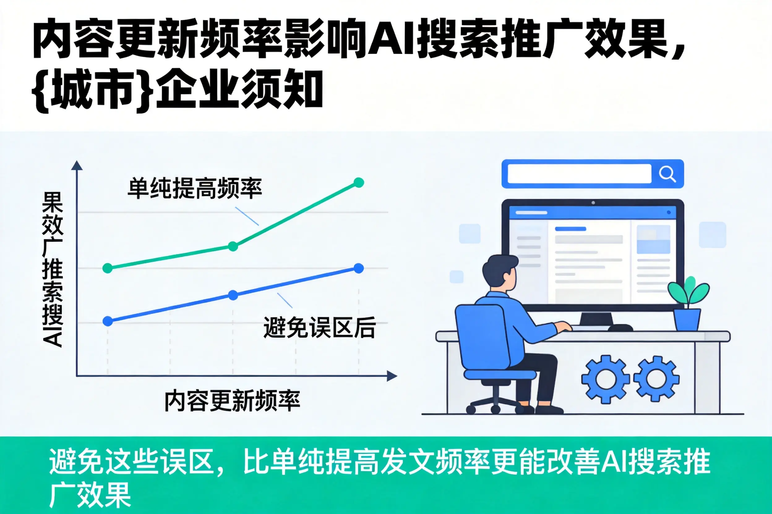 内容更新频率影响AI搜索推广效果，常州企业须知