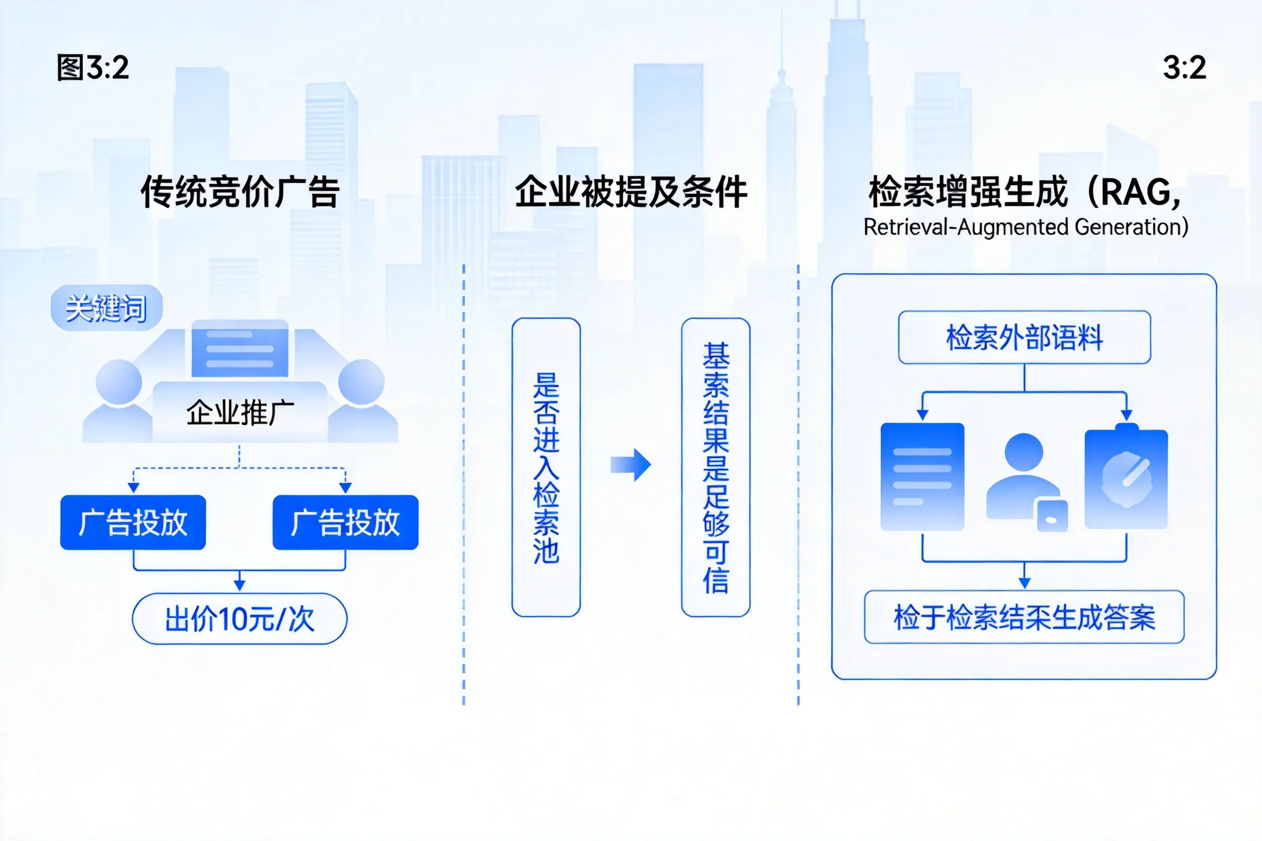常州企业AI搜索推广能否替代传统竞价广告投放