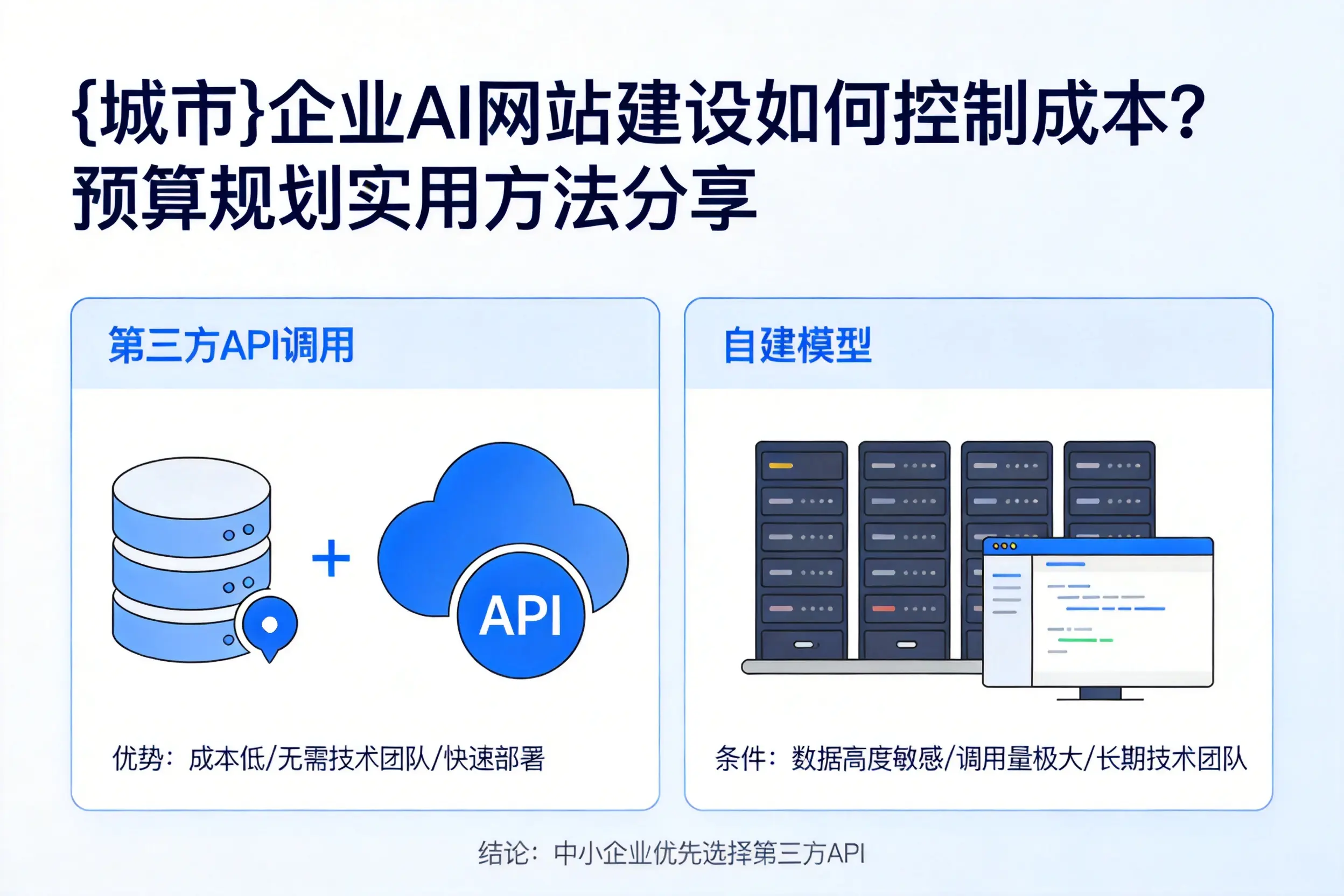 常州企业AI网站建设如何控制成本？预算规划实用方法分享