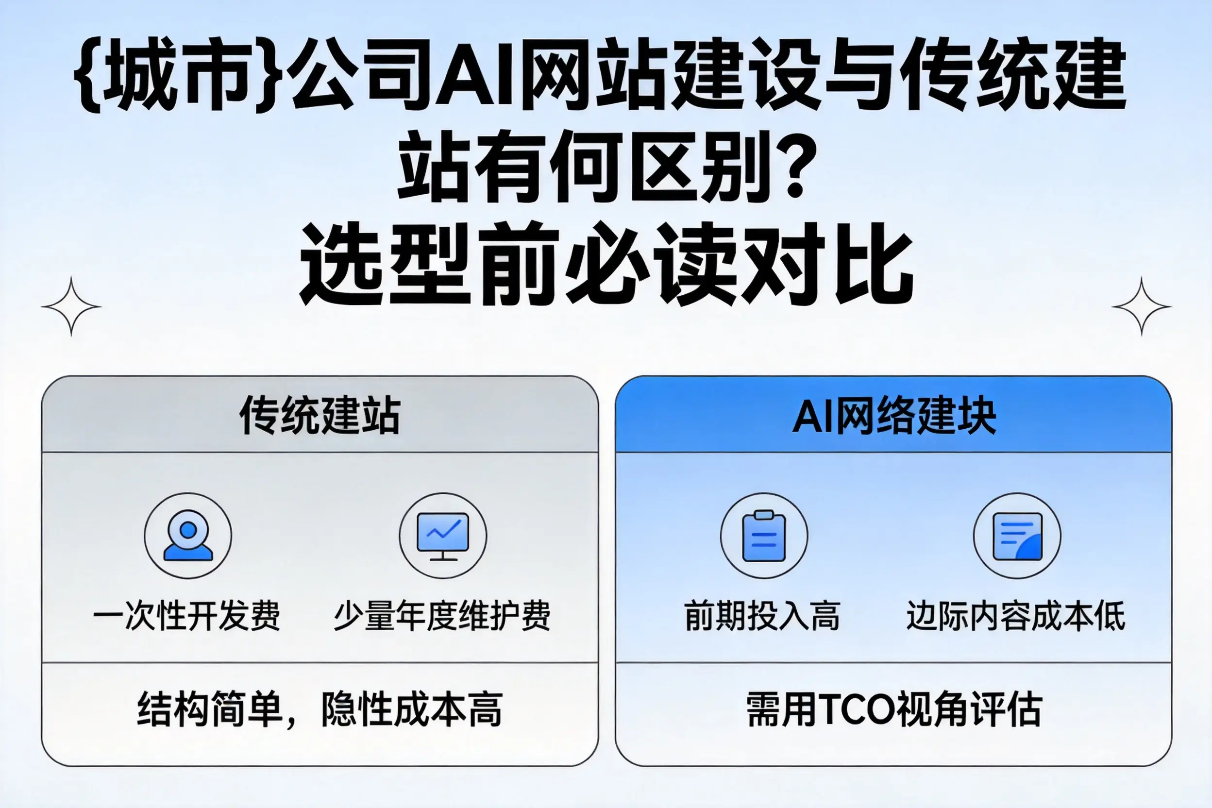 常州公司AI网站建设与传统建站有何区别？选型前必读对比
