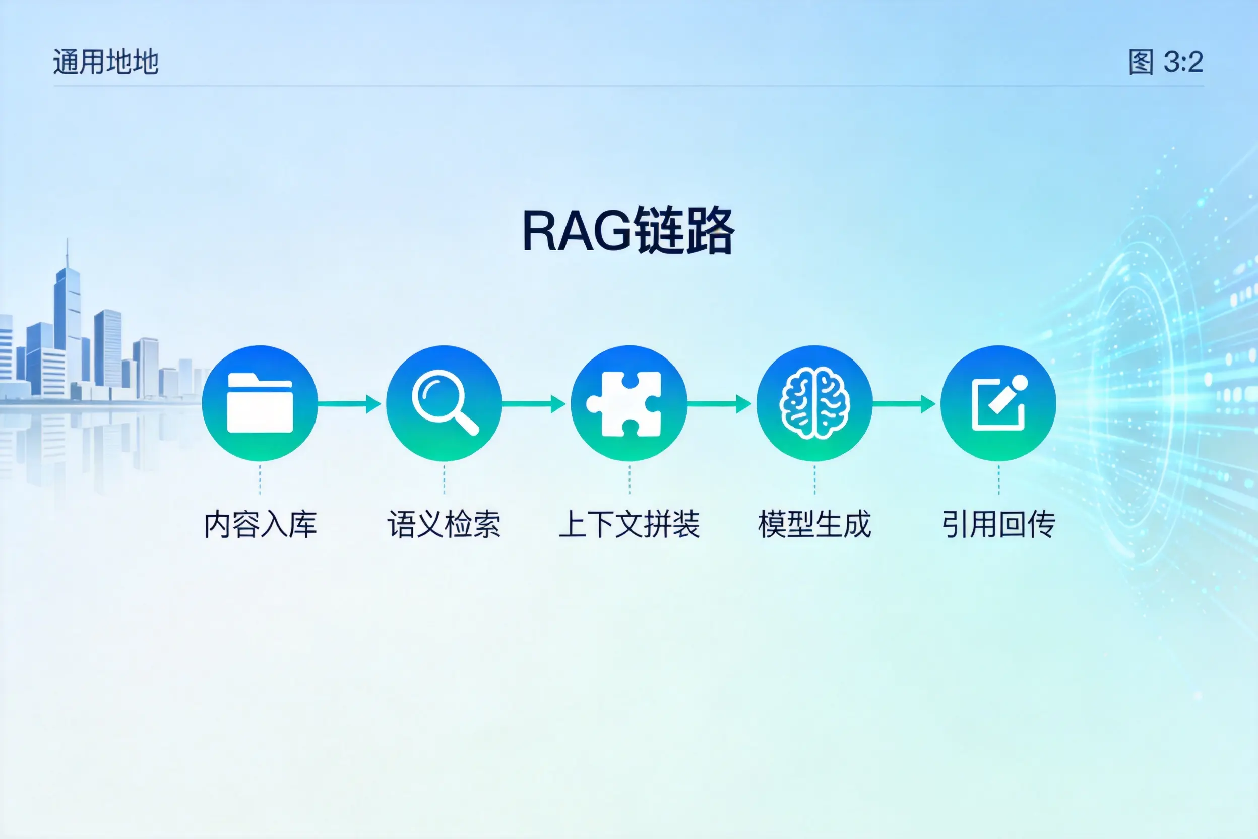 手把手教你常州AI网站建设：搭建智能官网的完整教程
