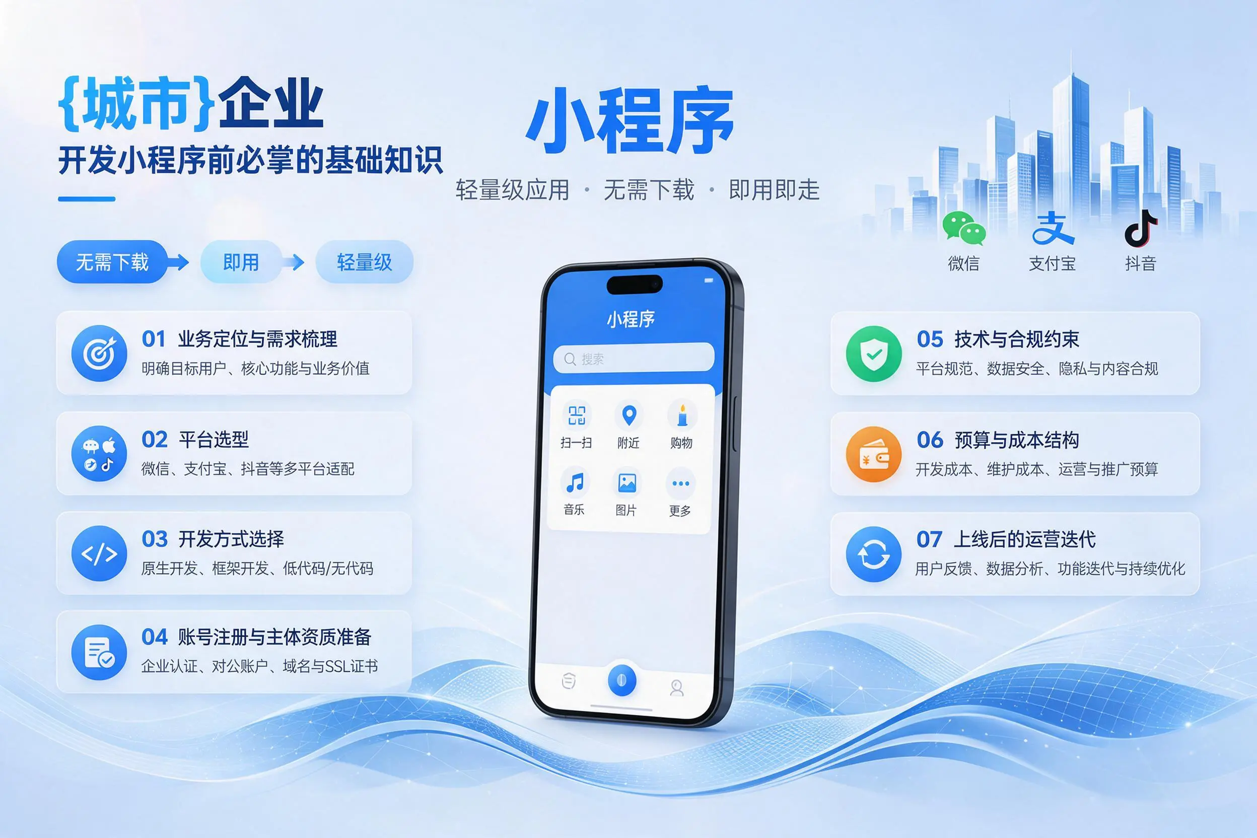 常州企业开发小程序前必须掌握的基础知识有哪些
