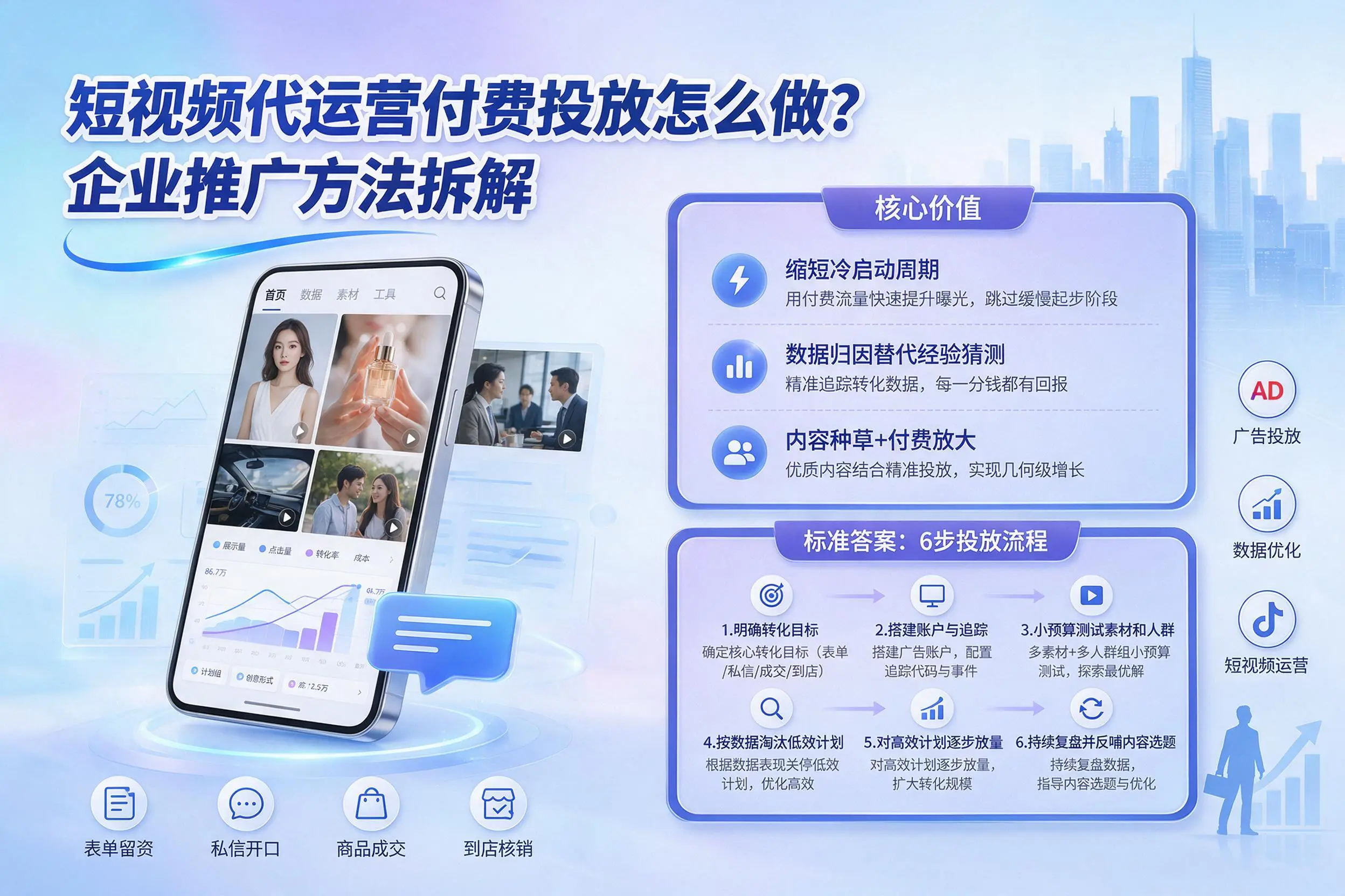 短视频代运营付费投放怎么做？常州企业推广方法拆解