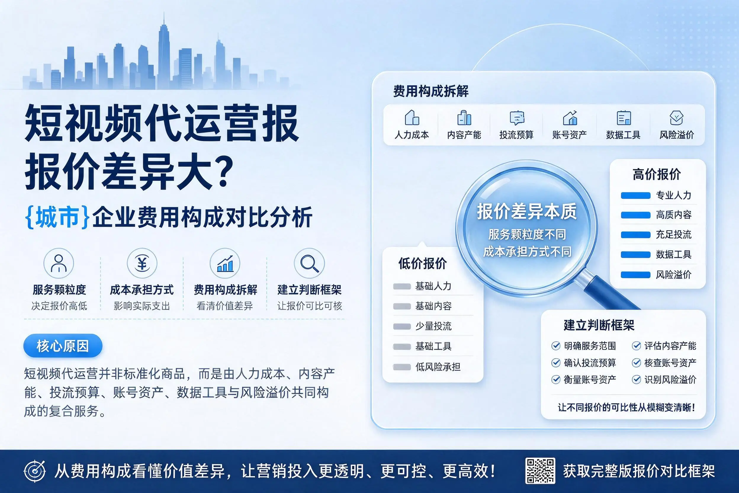 短视频代运营报价差异大?常州企业费用构成对比分析