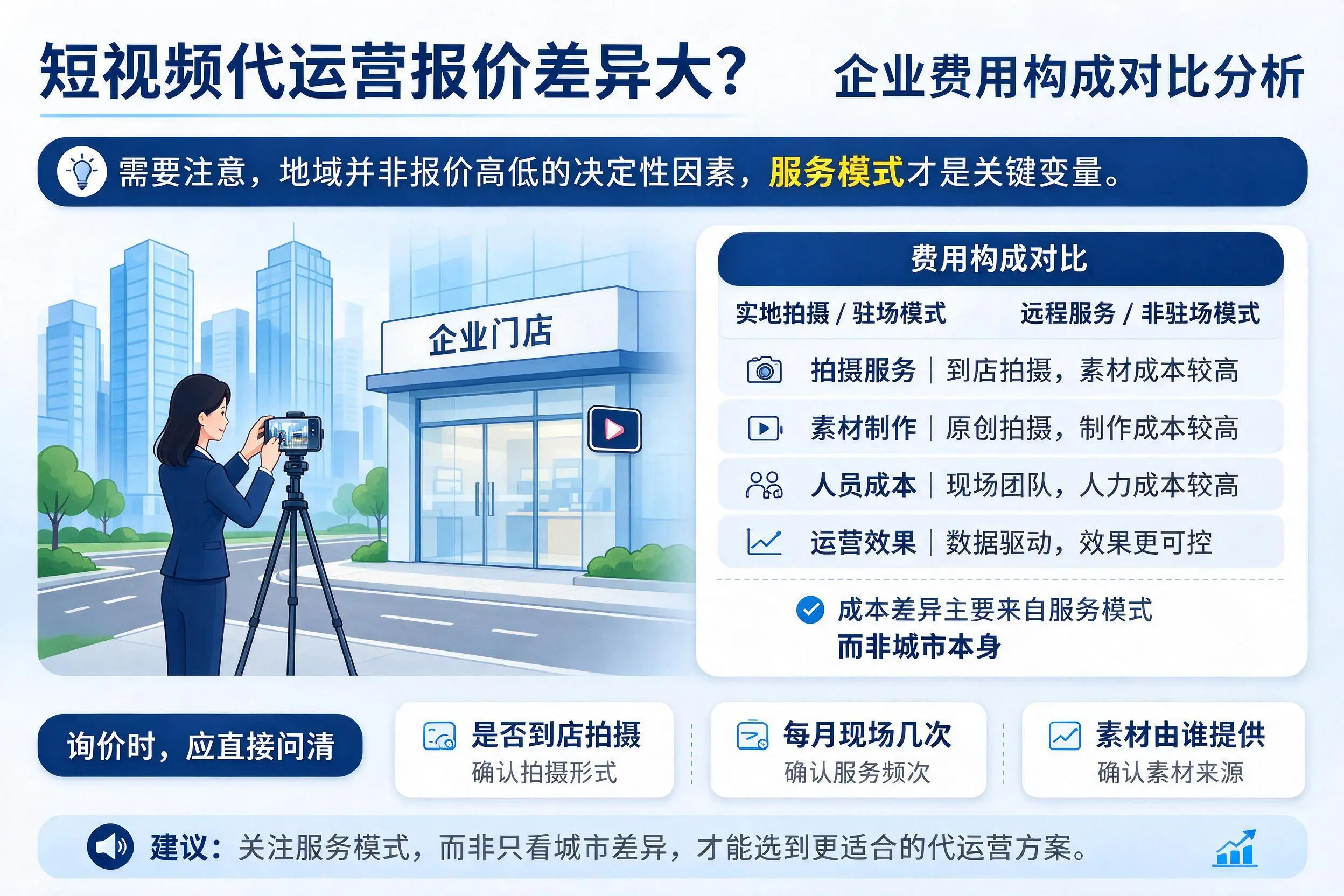 短视频代运营报价差异大?常州企业费用构成对比分析