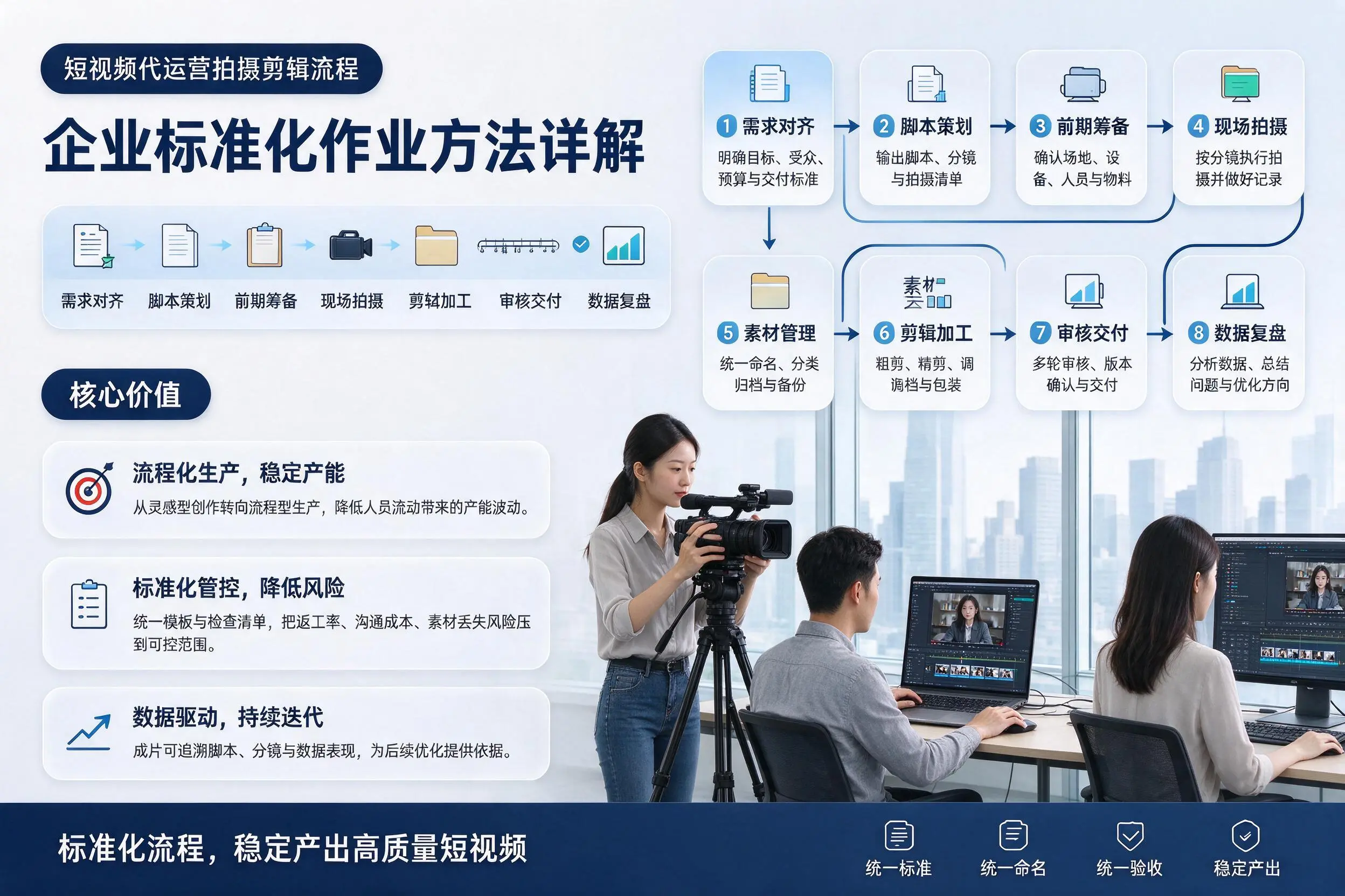 短视频代运营拍摄剪辑流程：常州企业标准化作业方法详解