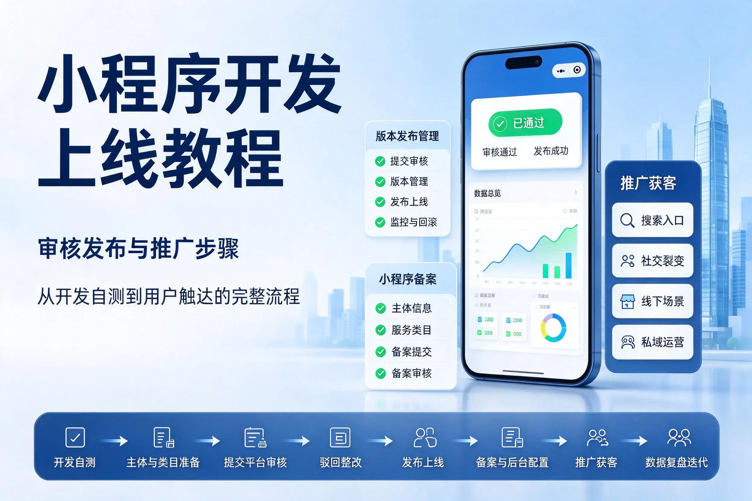 常州小程序开发上线教程：审核发布与推广步骤