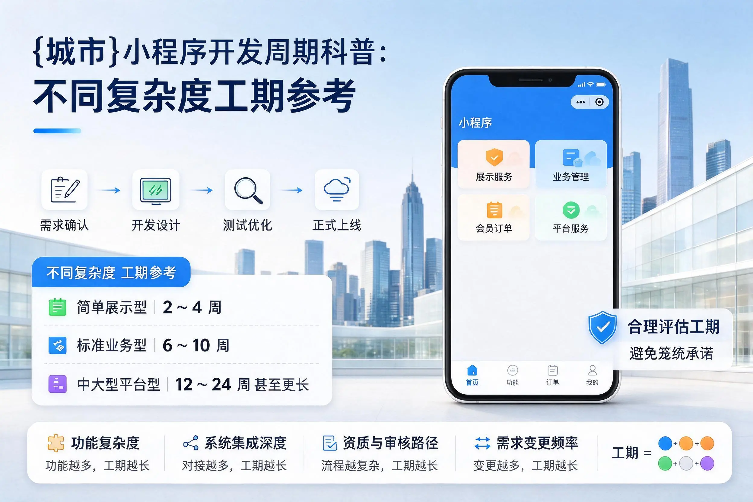 常州小程序开发周期科普：不同复杂度工期参考