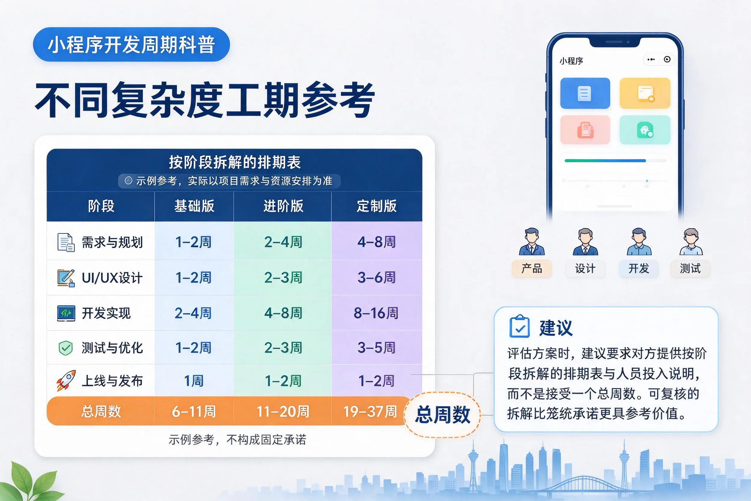 常州小程序开发周期科普：不同复杂度工期参考