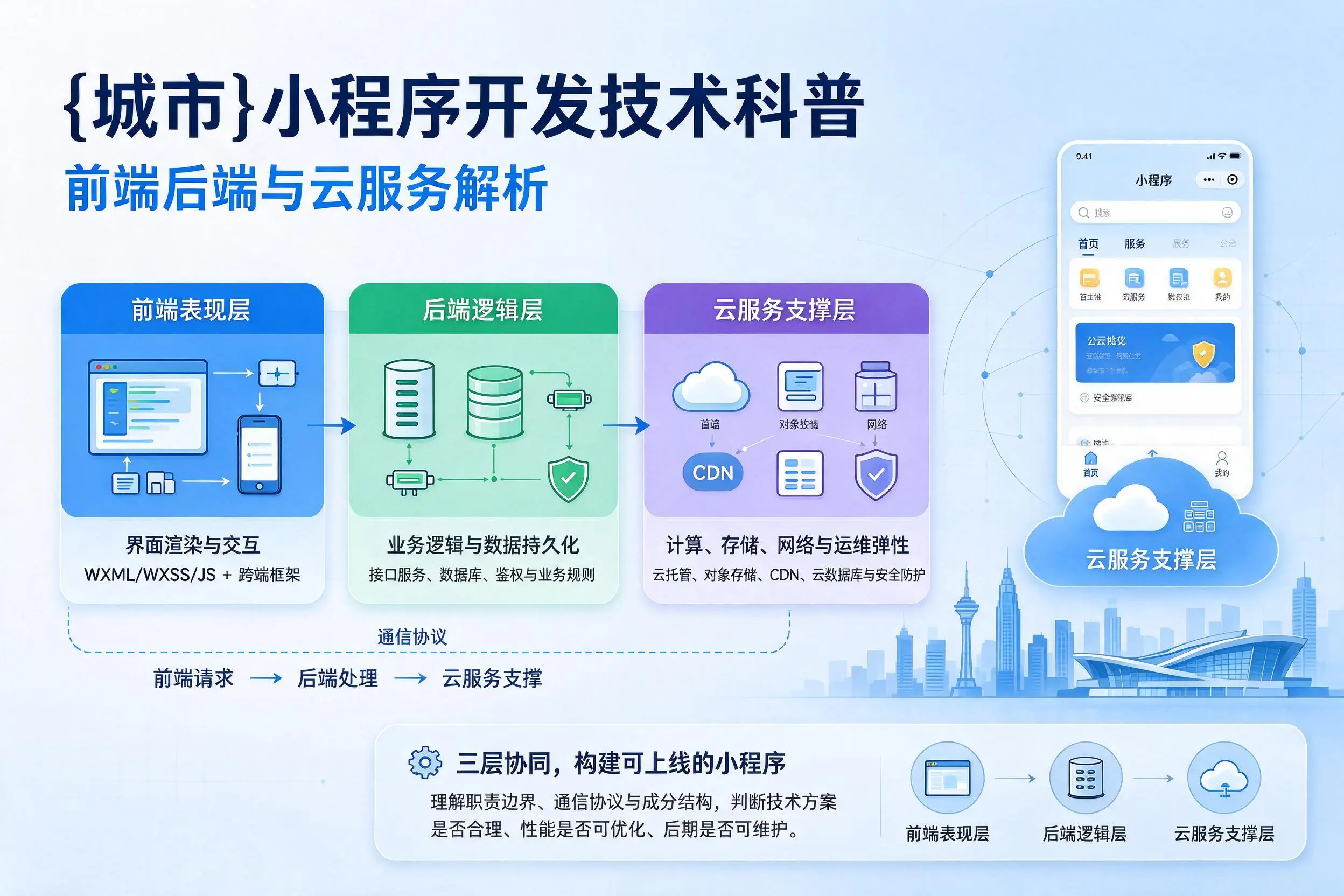 常州小程序开发技术科普：前端后端与云服务解析