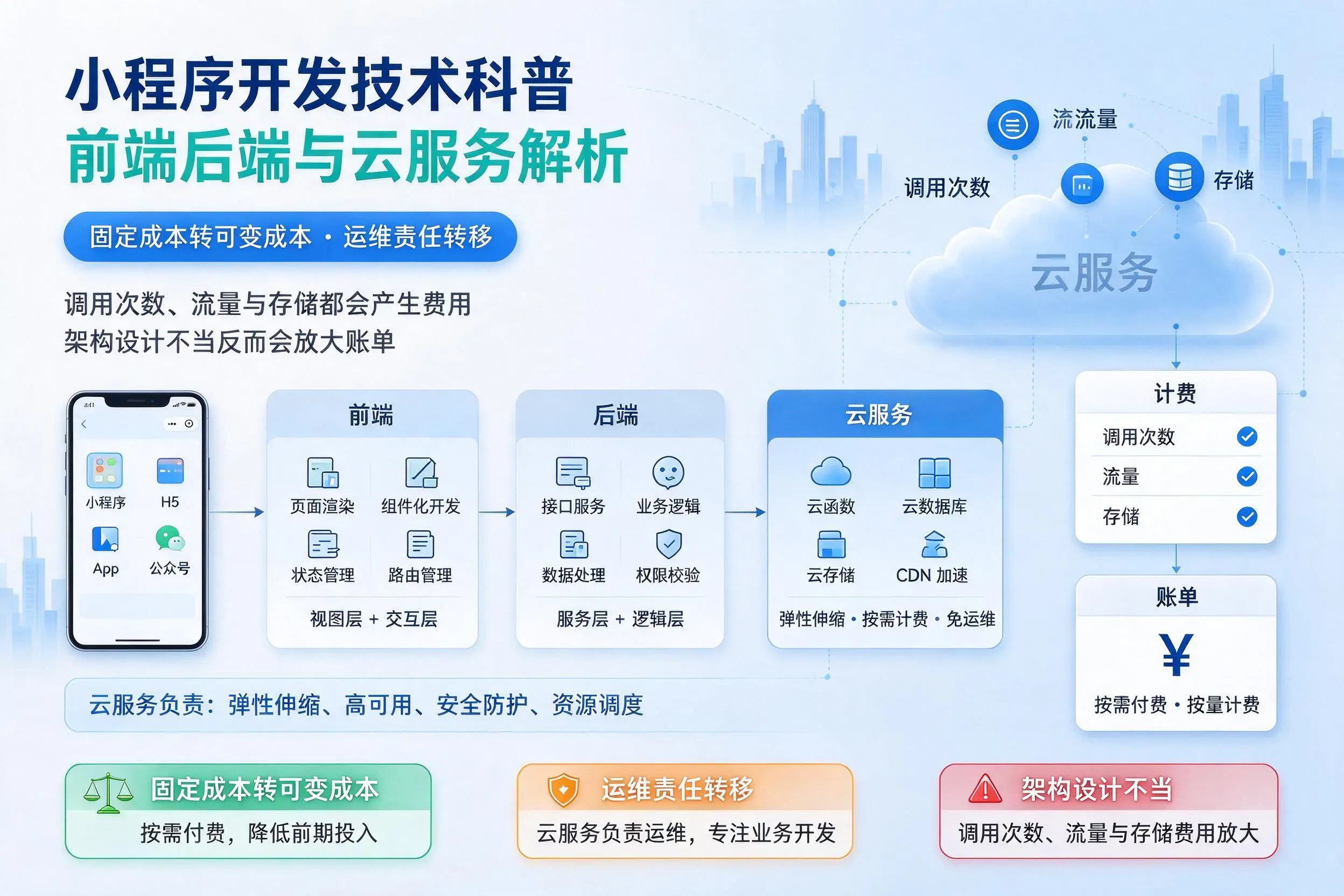 常州小程序开发技术科普：前端后端与云服务解析