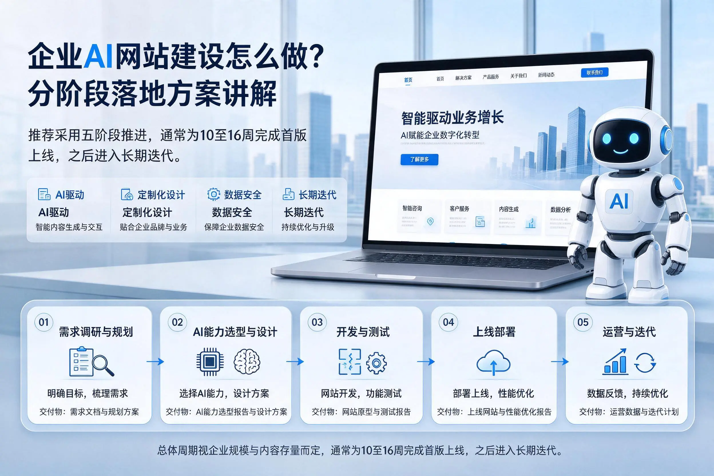 常州企业AI网站建设怎么做？分阶段落地方案讲解