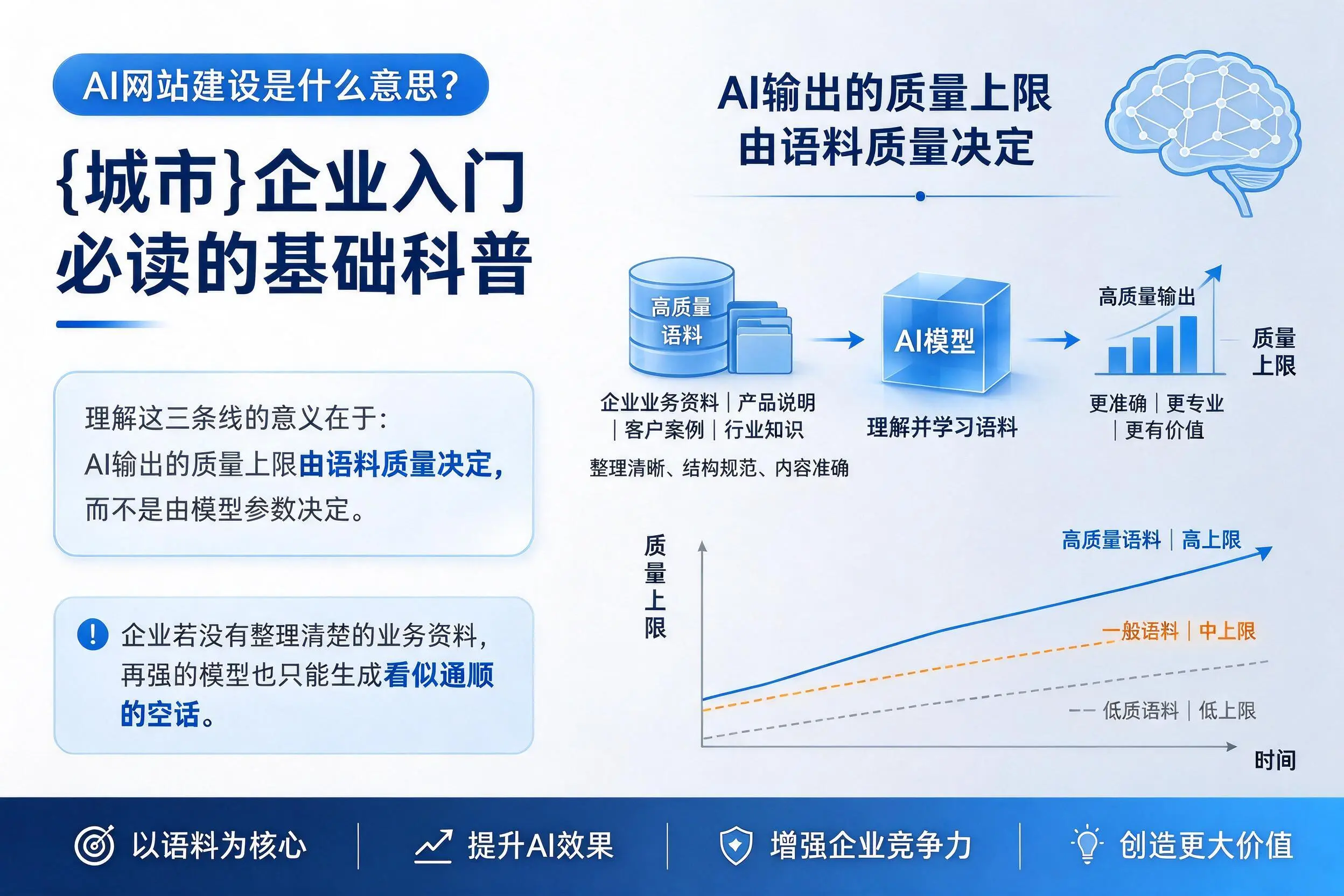AI网站建设是什么意思?常州企业入门必读的基础科普