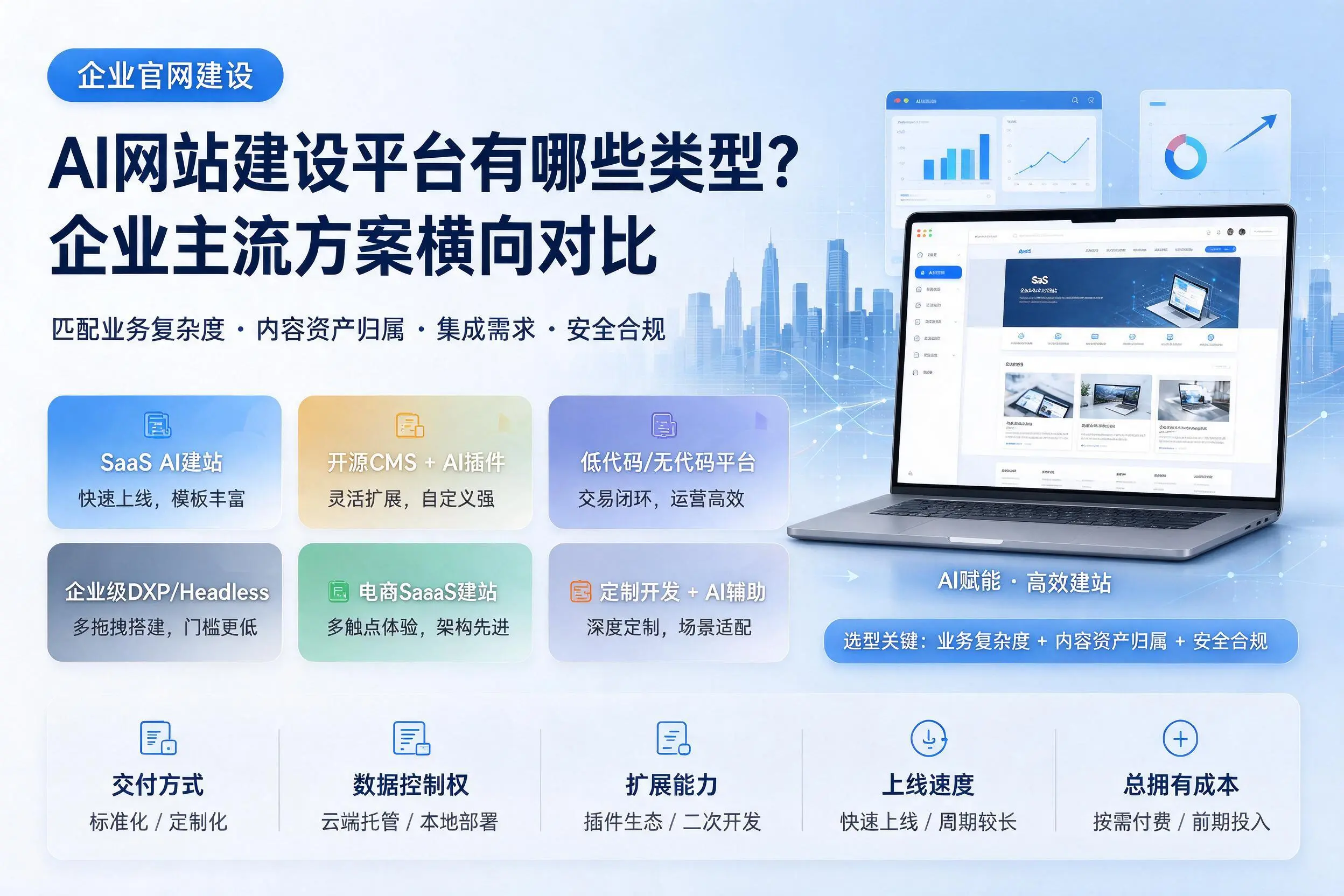 AI网站建设平台有哪些类型?常州企业主流方案横向对比