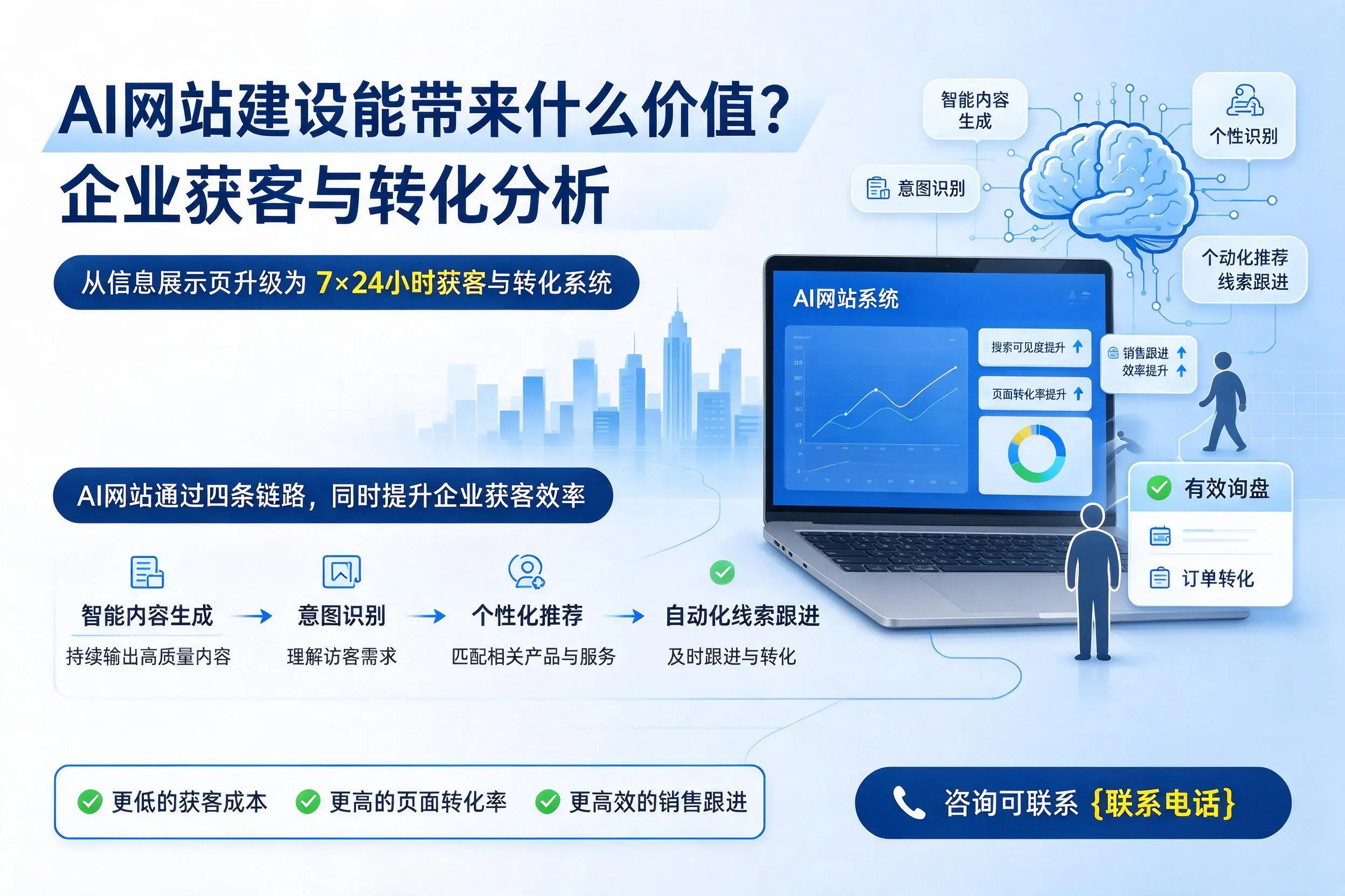 AI网站建设能带来什么价值？常州企业获客与转化分析