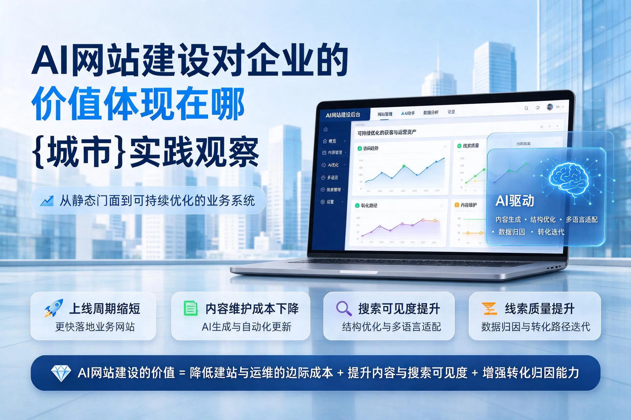 AI网站建设对企业的价值体现在哪，常州实践观察