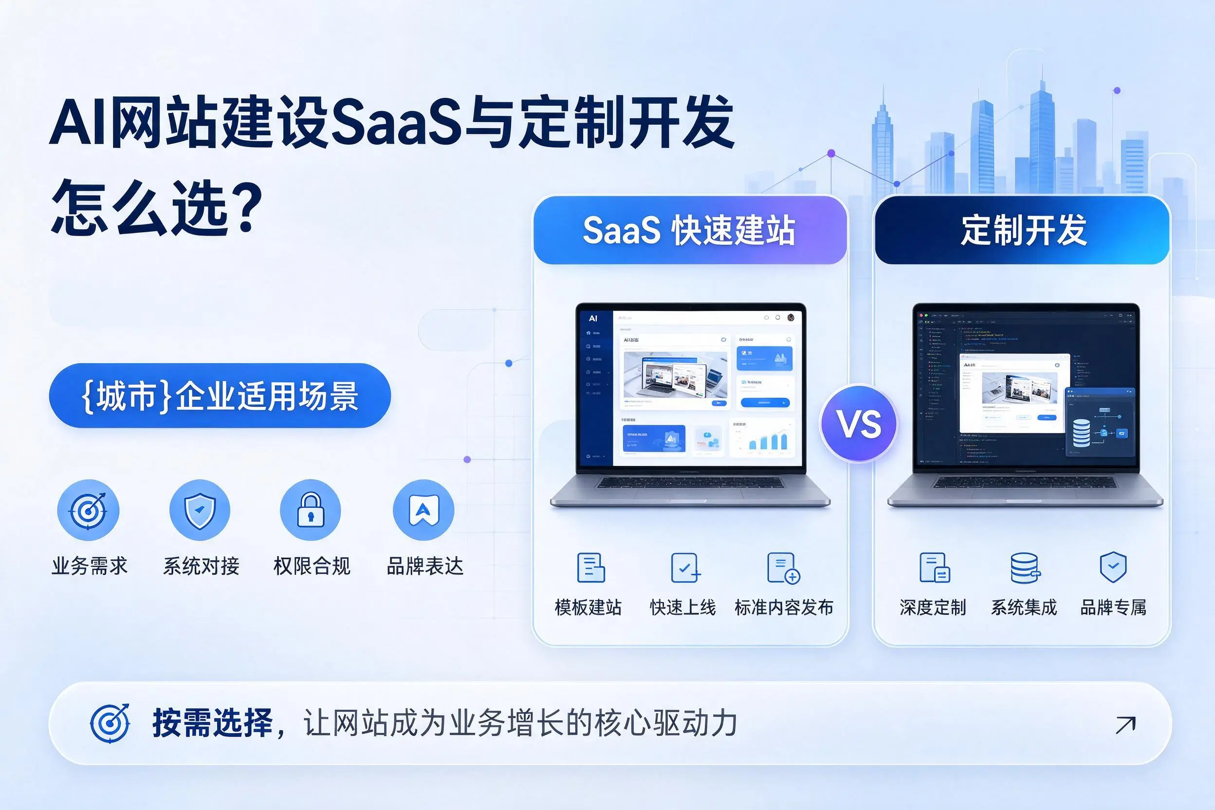AI网站建设SaaS与定制开发怎么选？常州企业适用场景