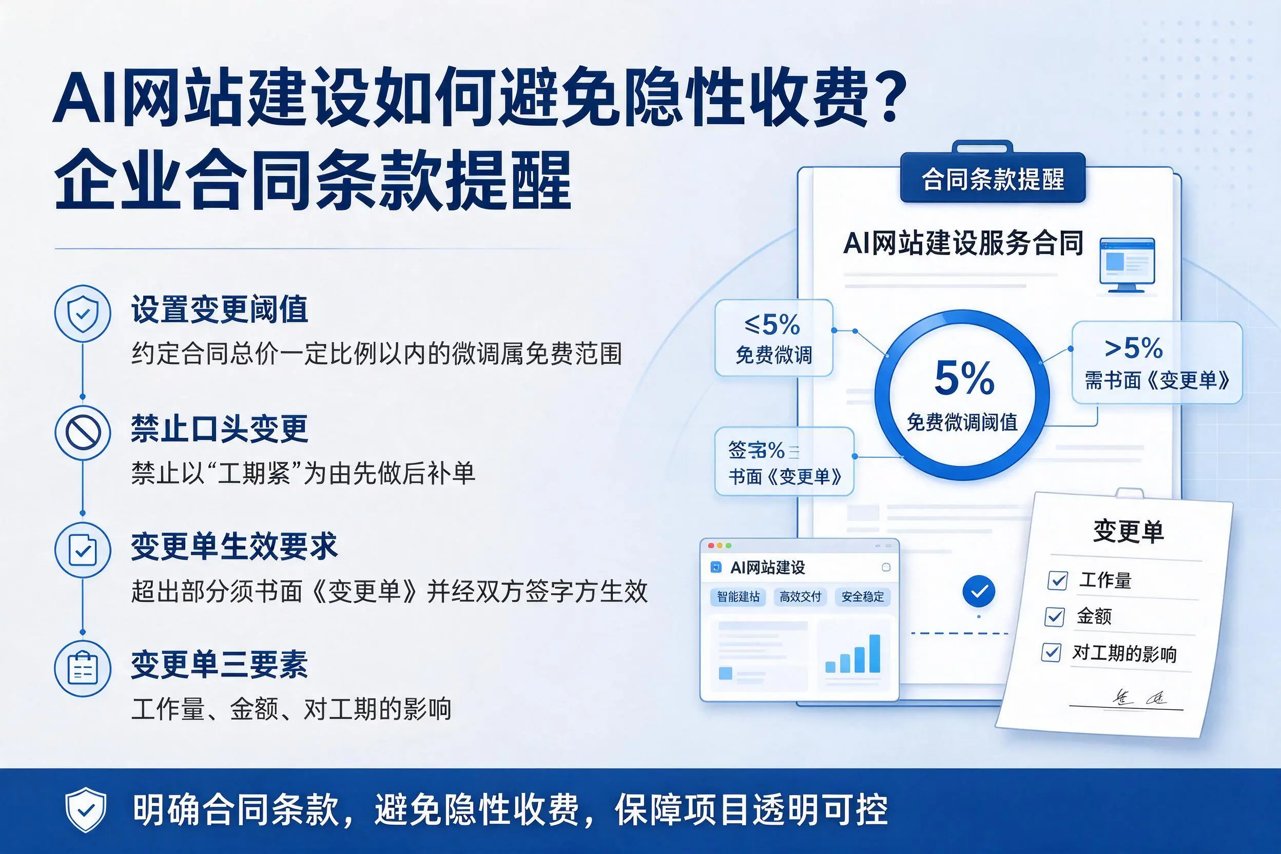 AI网站建设如何避免隐性收费?常州企业合同条款提醒
