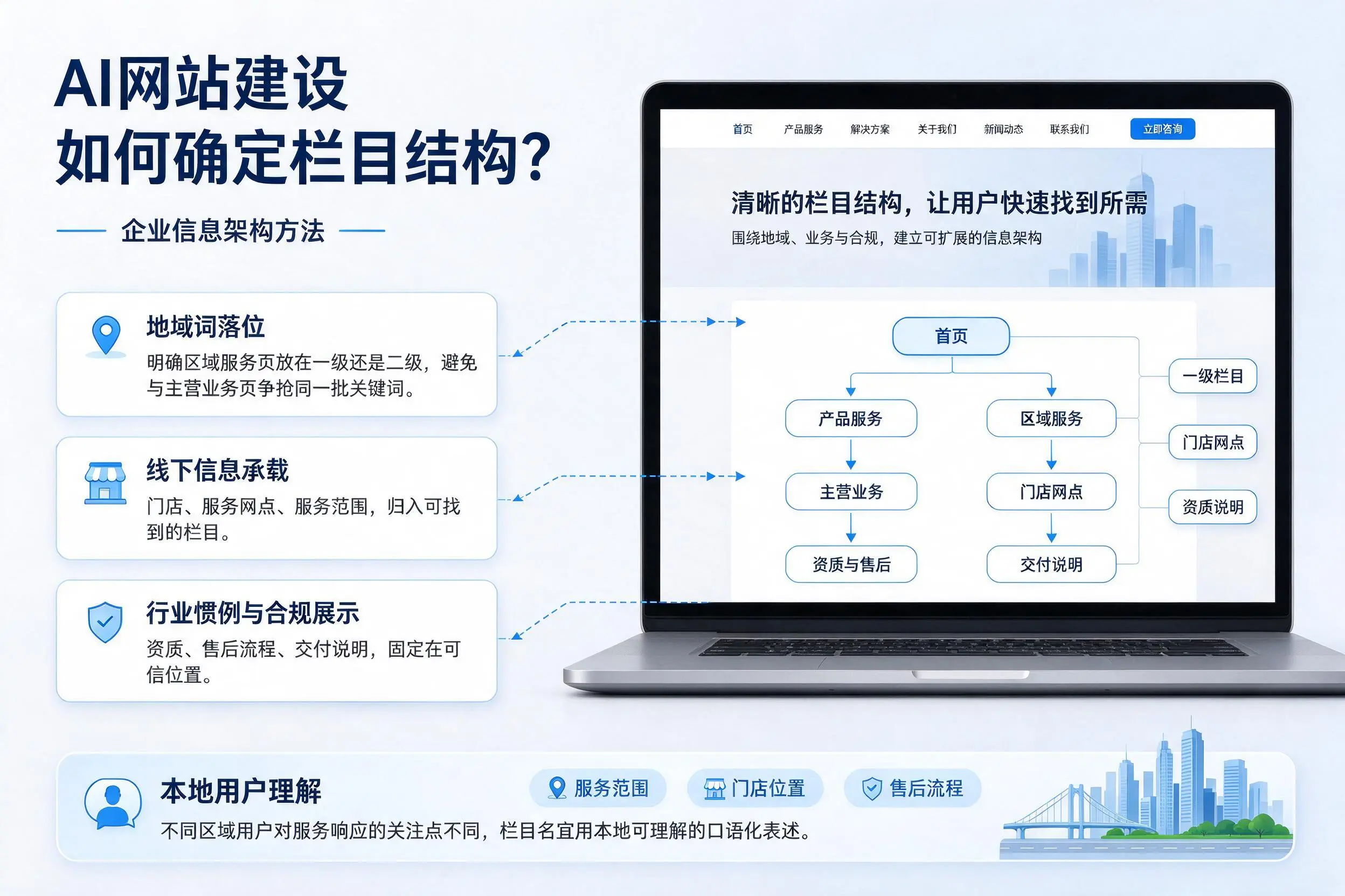 AI网站建设如何确定栏目结构？常州企业信息架构方法