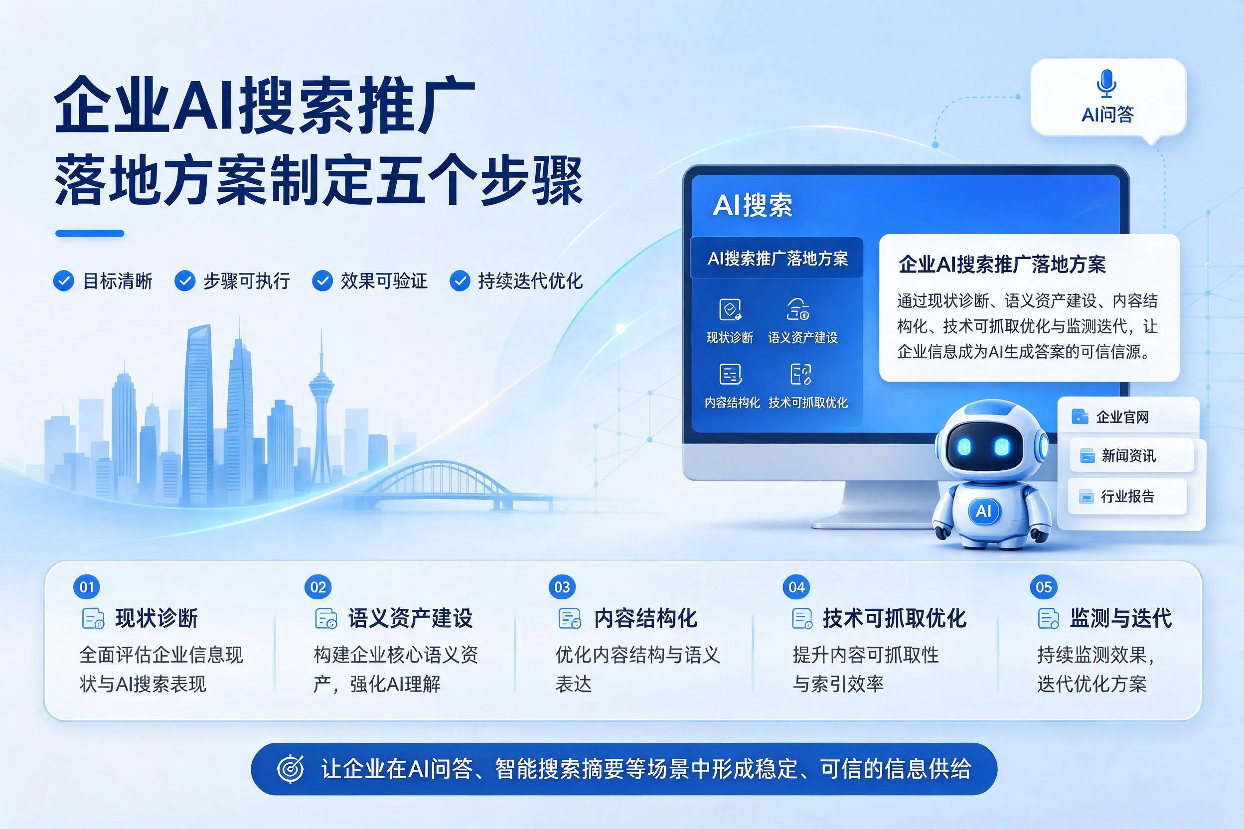 常州企业AI搜索推广落地方案制定五个步骤