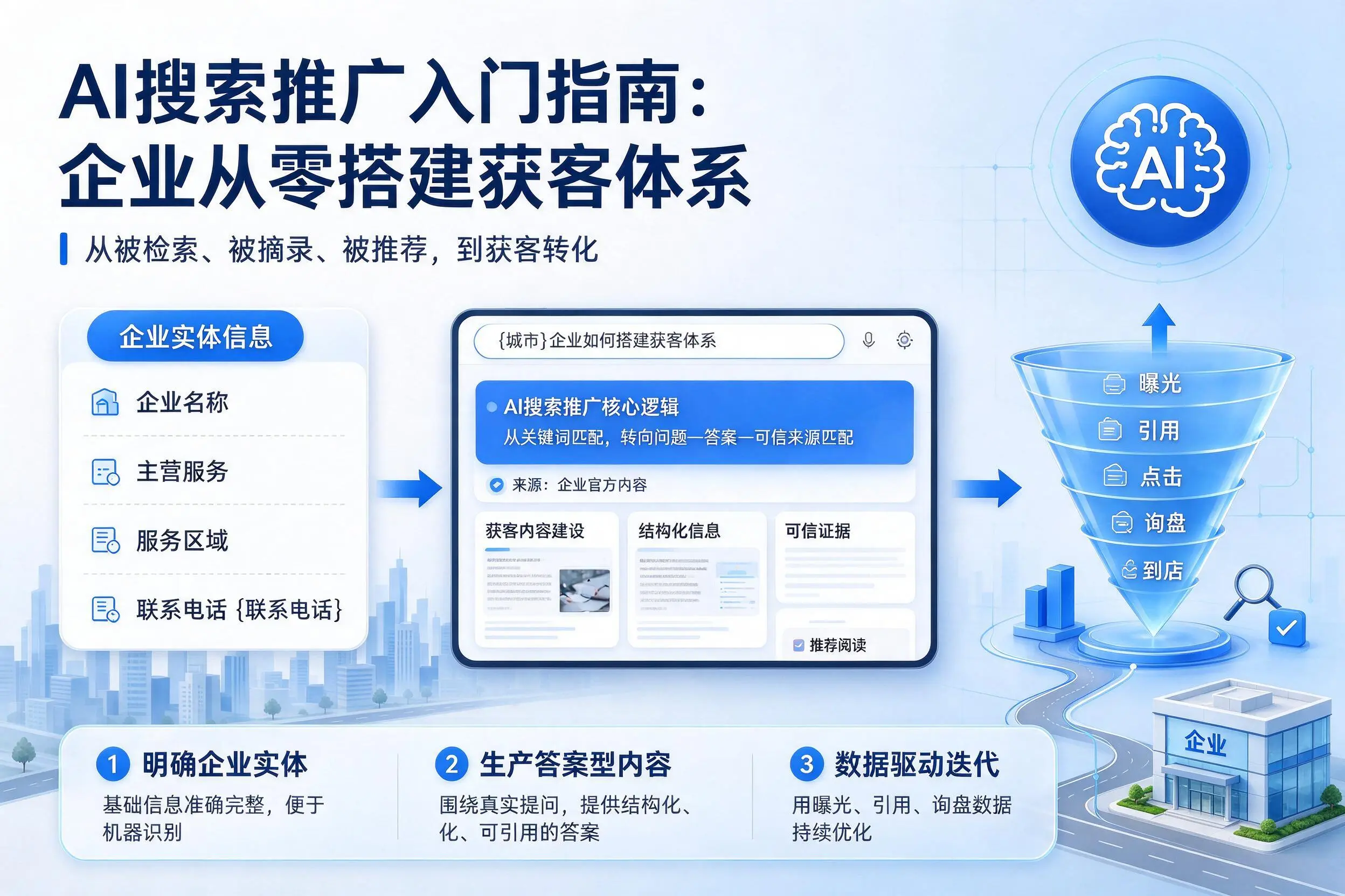 AI搜索推广入门指南:常州企业从零搭建获客体系