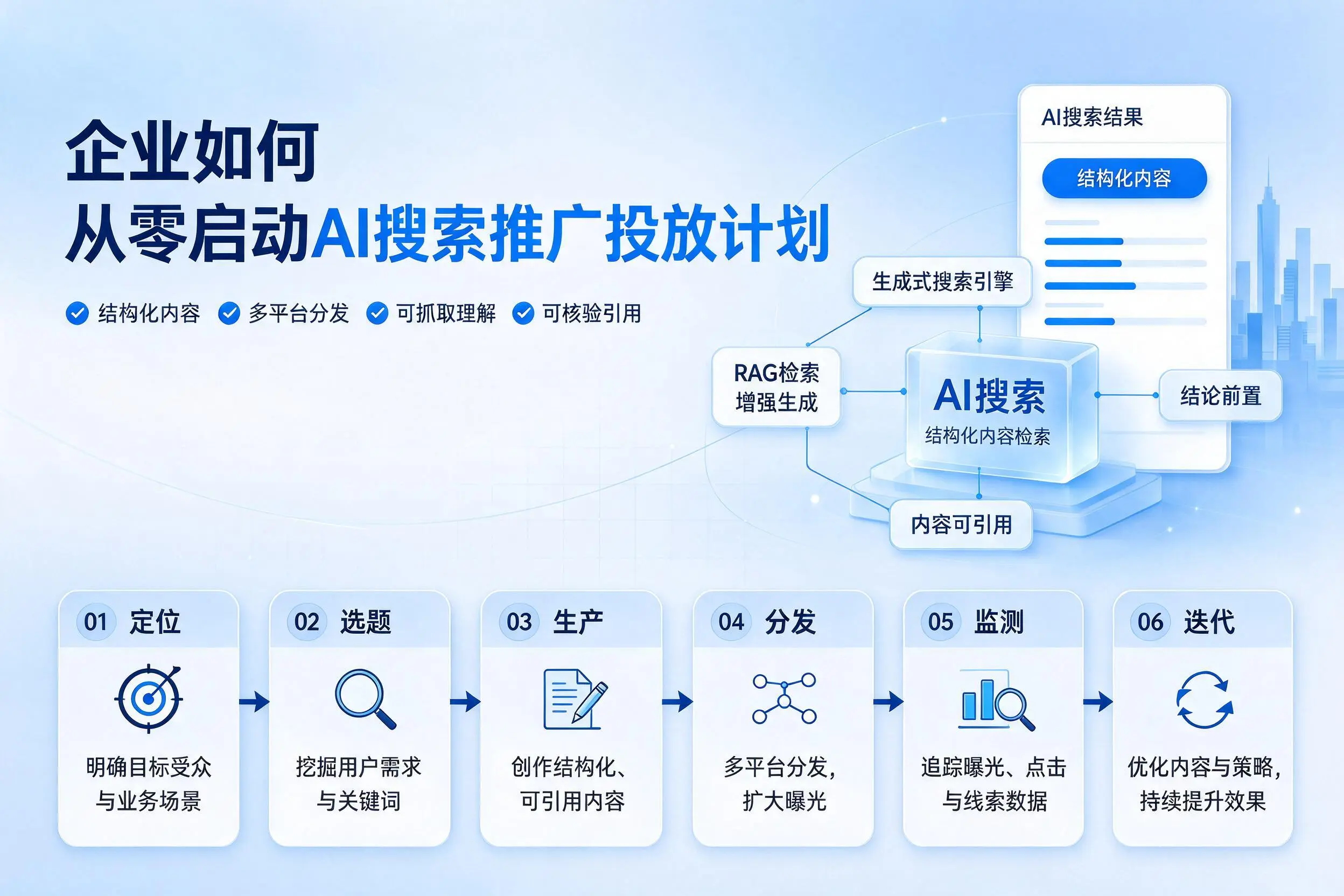 常州企业如何从零启动AI搜索推广投放计划